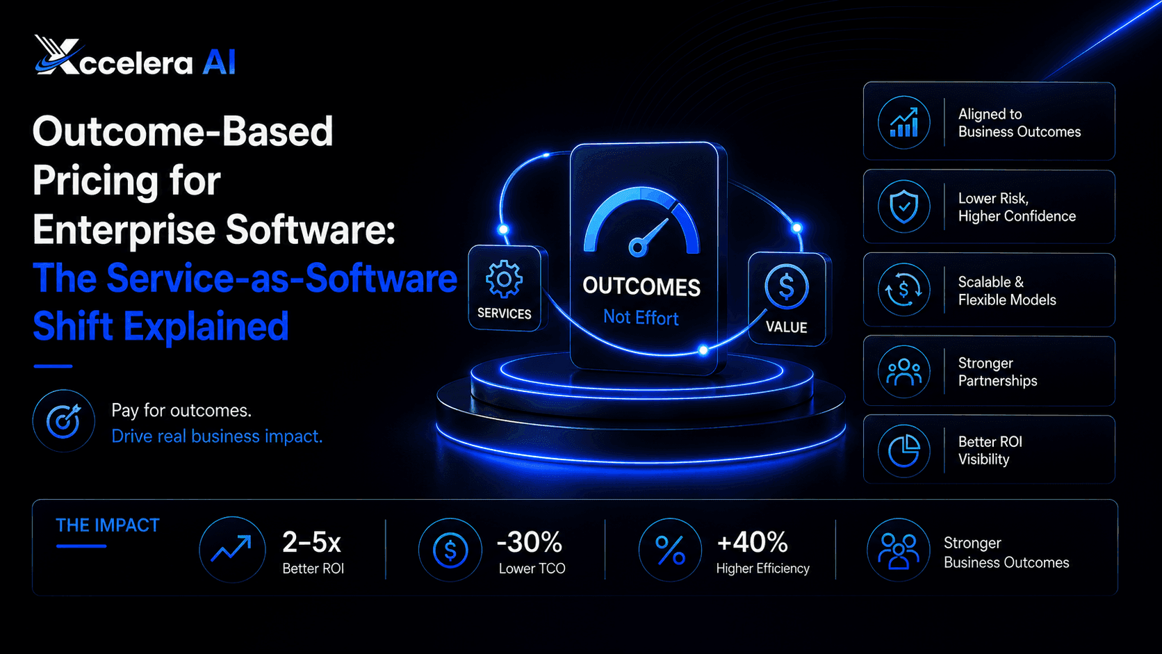 Outcome-Based Pricing: The Service-as-Software Shift Explained (2026)