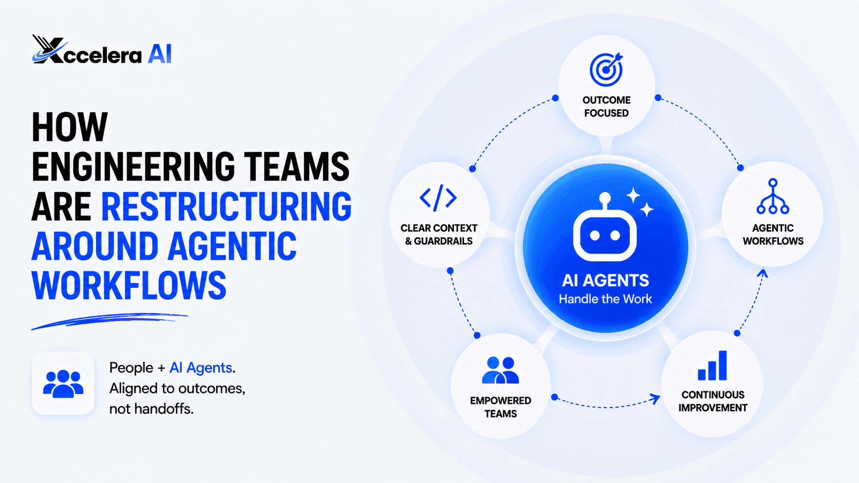 Agentic Workflow Restructuring: How Engineering Teams Are Adapting