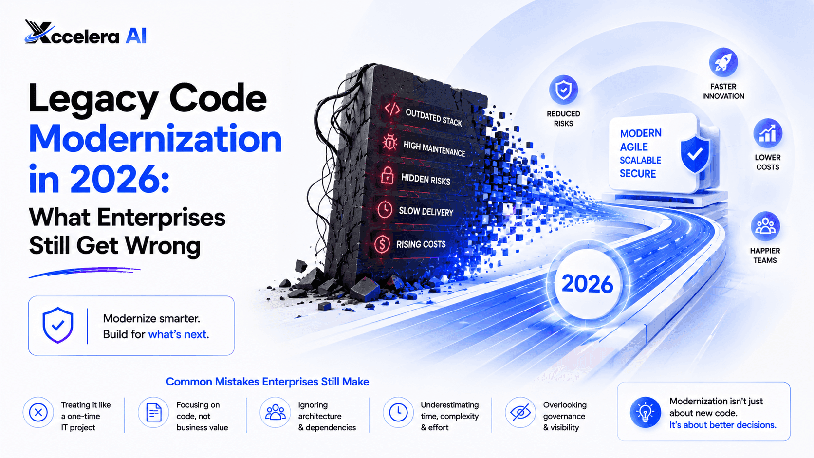 Legacy Code Modernization in 2026: What Enterprises Get Wrong