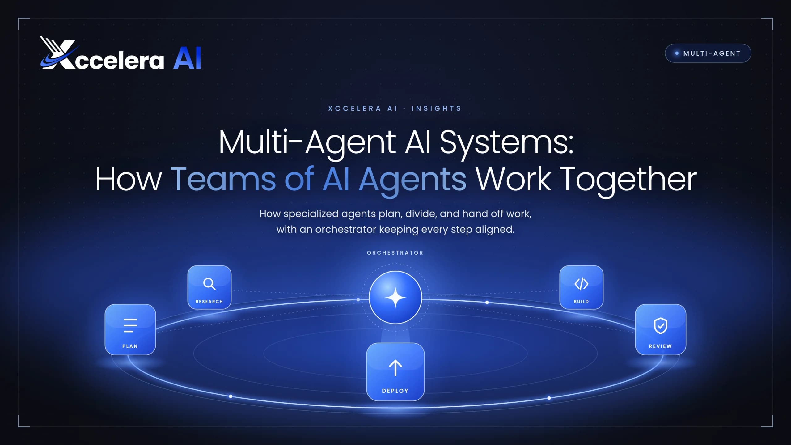 Multi-Agent AI Systems: How Teams of AI Agents Work Together